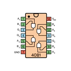 Circuito Integrado CD4081 Dip CD4081B CD4081BE Compuertas AND Nubbeo - comprar online