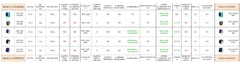 Cuadro comparativo botones SOS - comprar online
