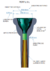 Boquilla de Trombone y Euphonium 6L HeavyTone ( Shank Grueso) - Padovani Music