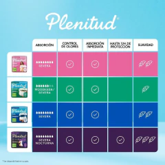 Plenitud Classic Ropa Interior x8 un en internet