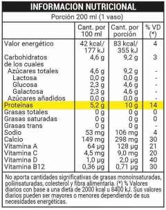 Leche La Serenisima Protein 1 L en internet